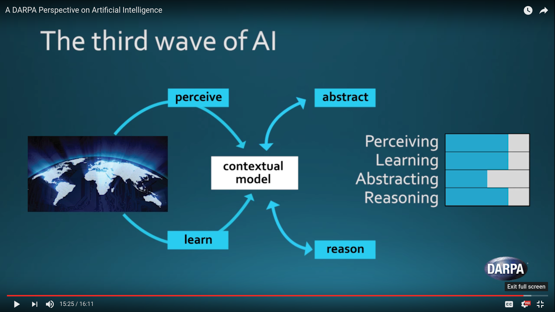 Three Waves of AI